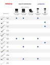 Ultrasonido Mindray DC30-HD 