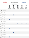 Transductor Sectorial Mindray SP5-1s  